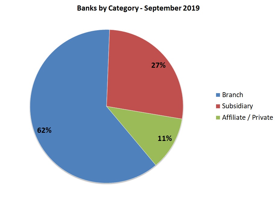 Bank Of America Subsidiaries Chart